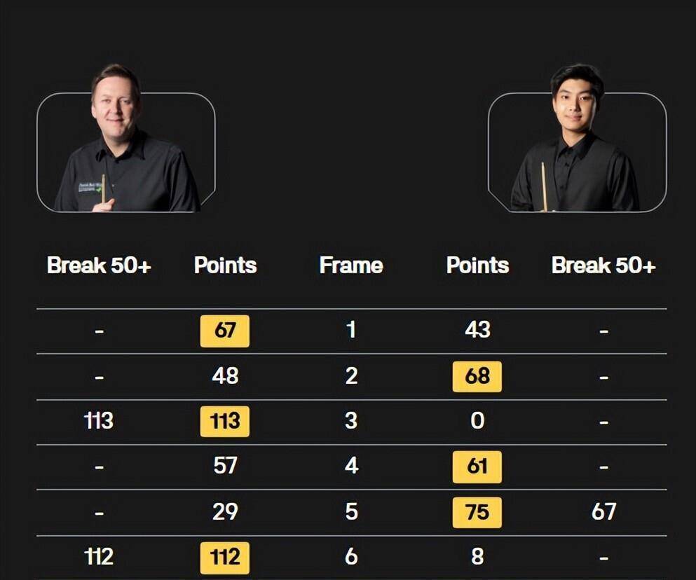 目的, 表现无疑令